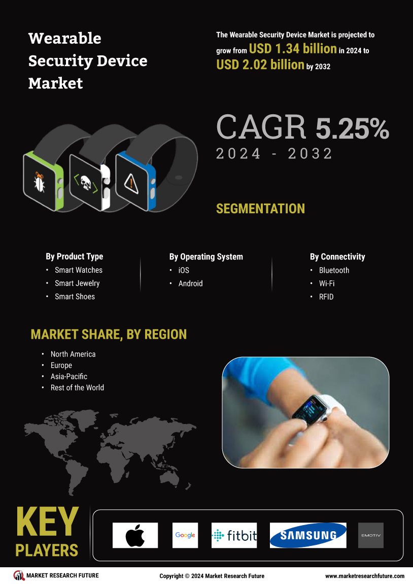 Wearable Security Device Market