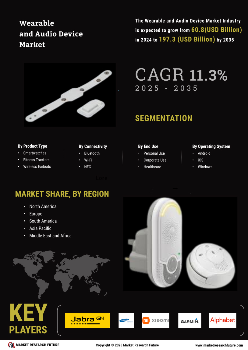 Wearable And Audio Device Market Research Report - Forecast To 2035 Infographic