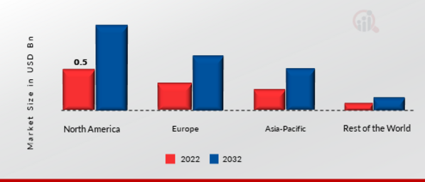 Wearable Security Device Market