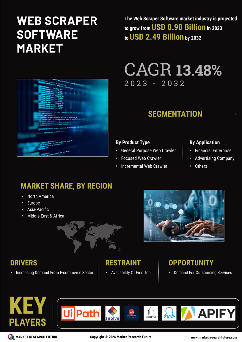 Web Scraper Software Market