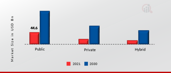 Web Hosting Services Market - 1