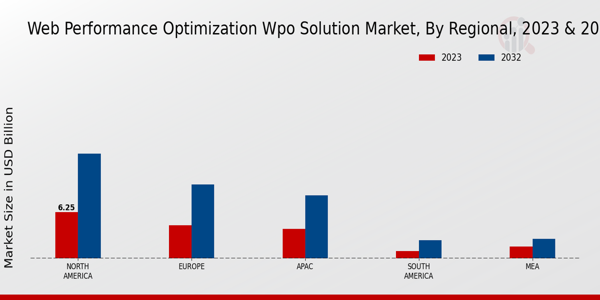 Web Performance Optimization WPO Solution Market Regional Insights