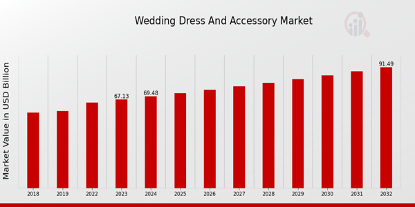 Marché des robes de mariée et des accessoires 