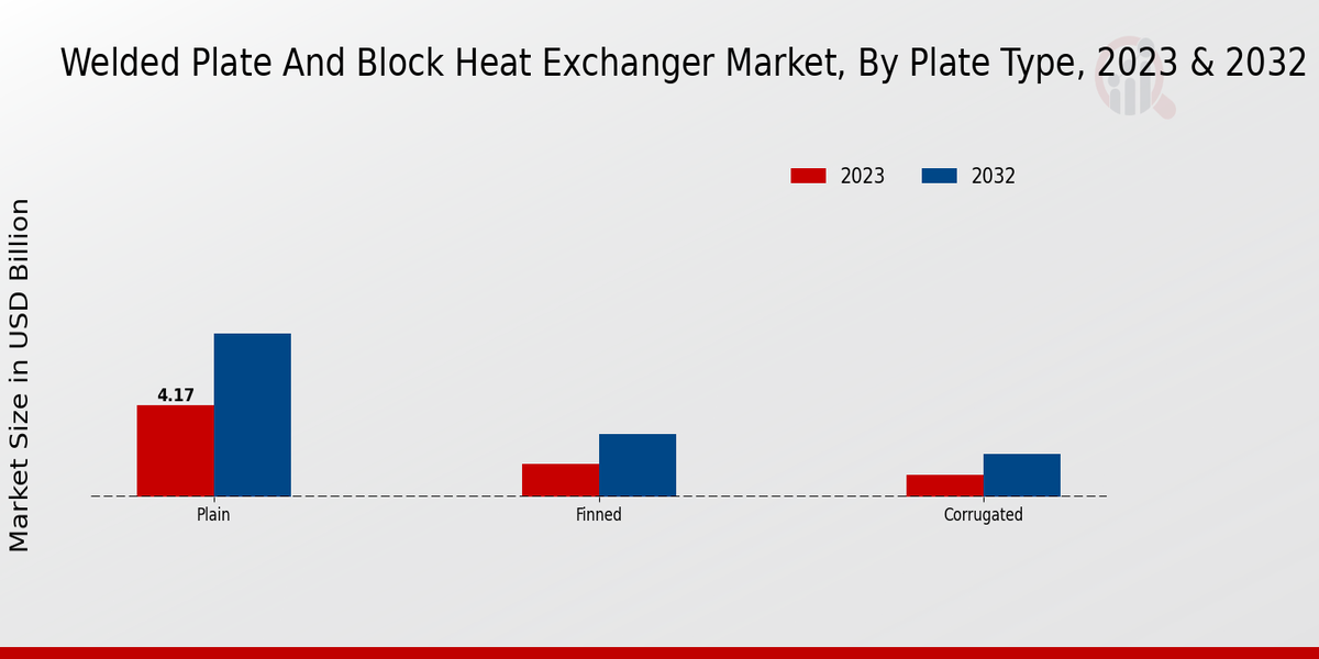Perspectivas sobre los tipos de placas del mercado de intercambiadores de calor de placas y bloques soldados