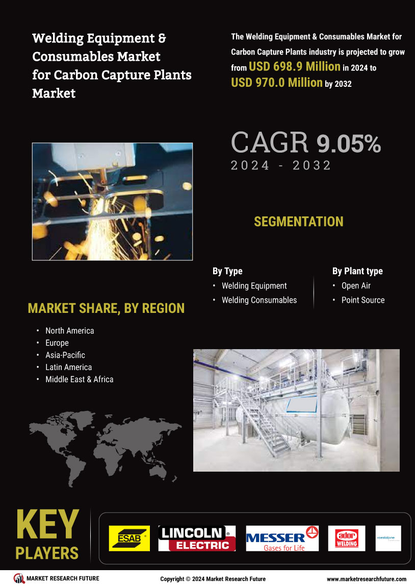 Welding Equipment Consumables for Carbon Capture Plants Market