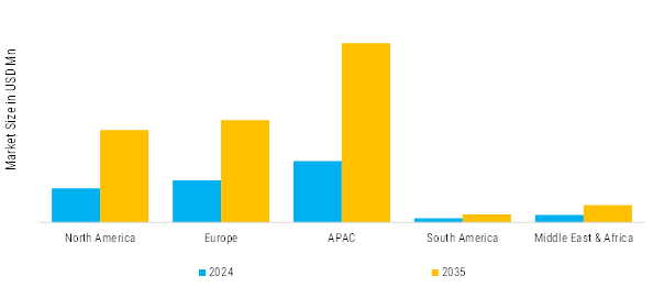 Wholesale Telecom Market Regional Insights