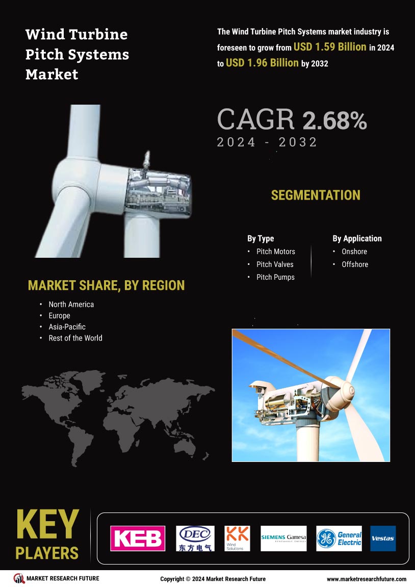 Wind Turbine Pitch Systems Market Research Report - Global Forecast till 2032 Infographic