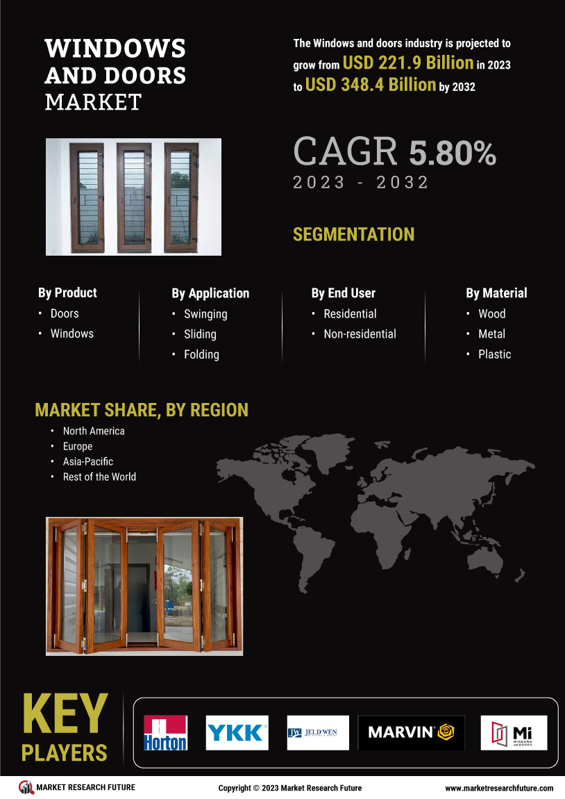 Windows and Doors Market