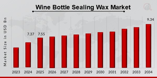 Wine Bottle Sealing Wax Market Overview