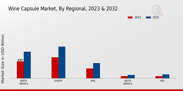 Wine Capsule Market Regional Insights