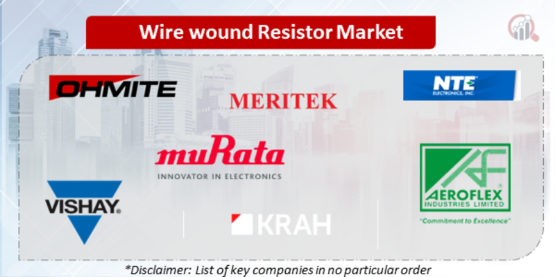 Wire Wound Resistor Companies