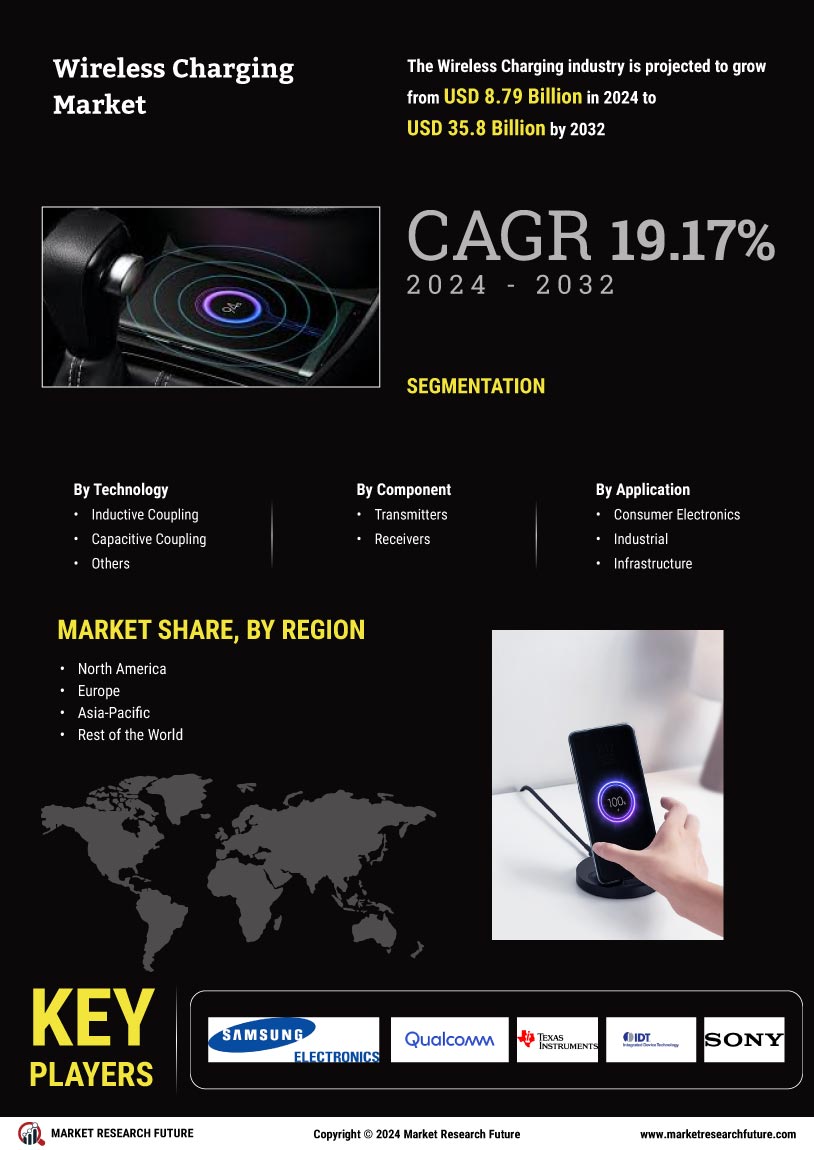 Wireless Charging Market