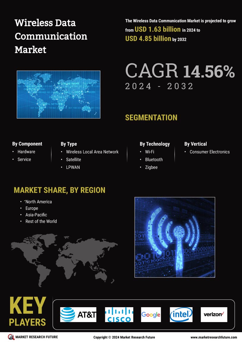 Wireless Data Communication Market