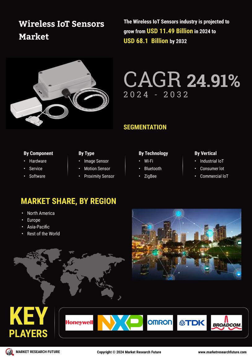 Wireless IoT Sensors Market