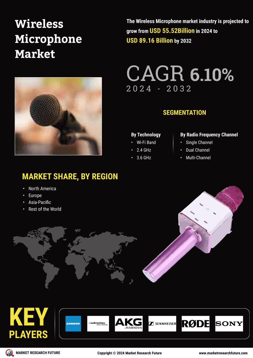 Wireless Microphone Market