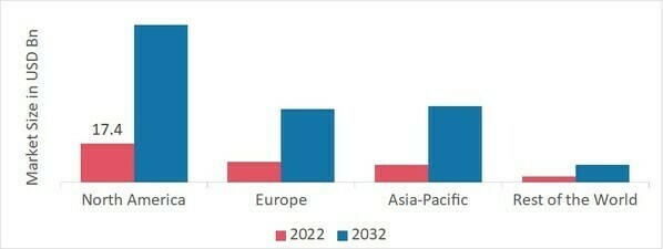 Wireless Audio Devices Market SHARE BY REGION 2022