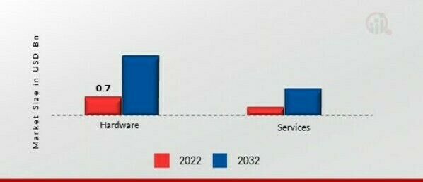 Wireless Data Communication Market