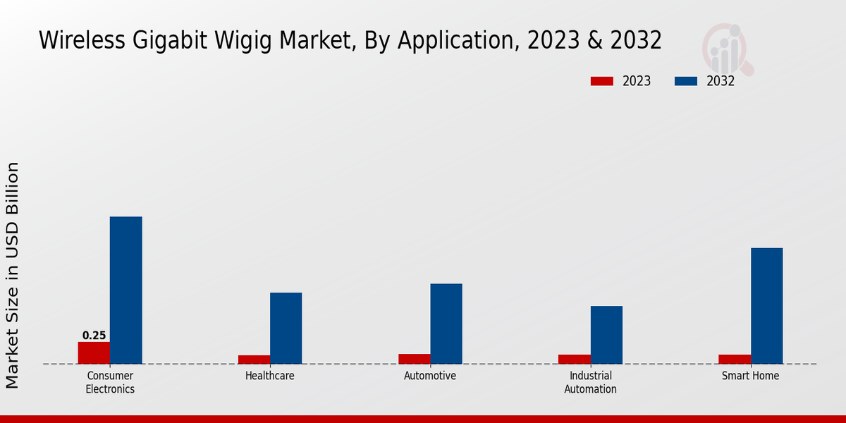 Perspectivas de las aplicaciones del mercado inalámbrico Gigabit WiGig