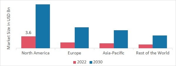 Wireless Power Transmission Market SHARE BY REGION 2022