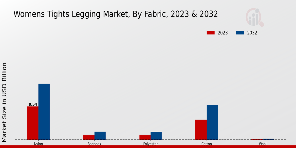 “2023