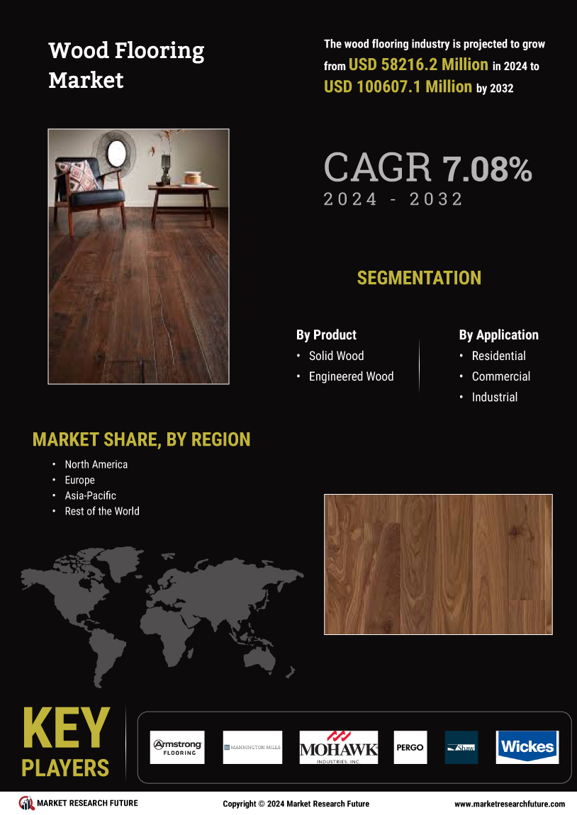 Wood Flooring Market