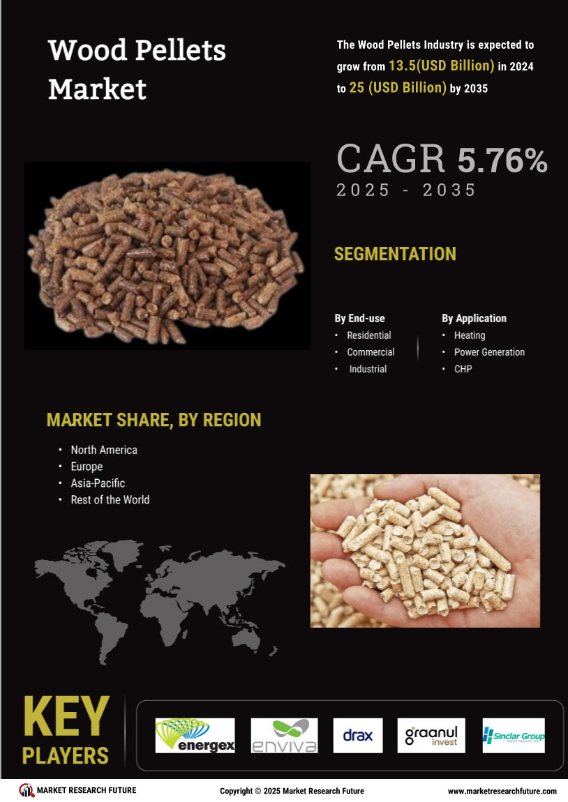 Wood Pellets Market