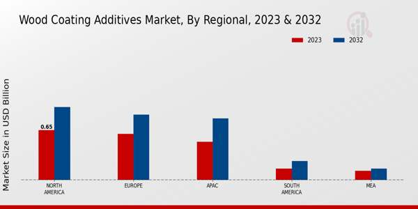 Wood Coating Additives Market Regional Insights  