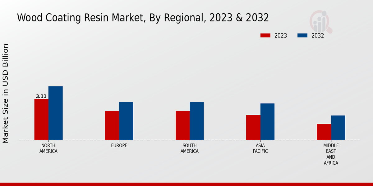 Wood Coating Resin Market Regional Insights