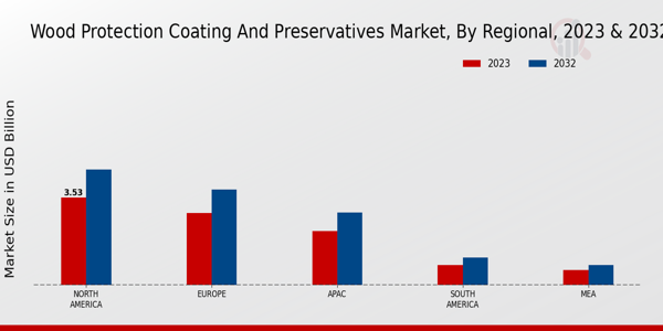 Wood Protection Coating and Preservatives Market Regional Insights