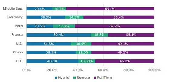 Online Meeting Software Market Overview