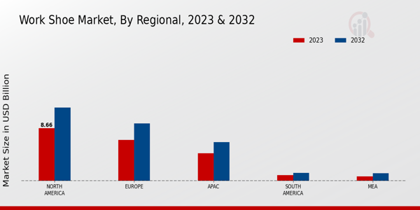 Work Shoe Market By Regional