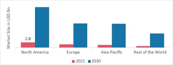 Workflow Management System Regional Insights