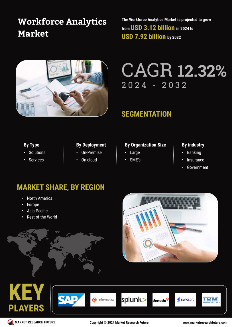 Workforce Analytics Market