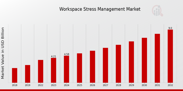 Descripción general del mercado global de gestión del estrés en el espacio de trabajo