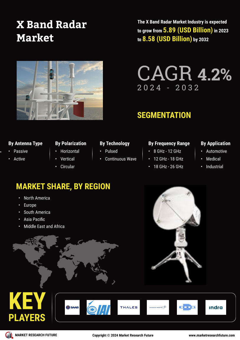 X Band Radar Market Research Report- Forecast till 2034 Infographic