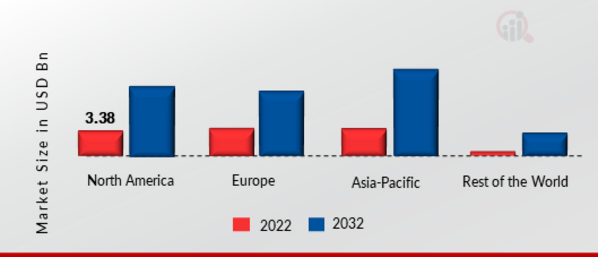 ZERO TRUST SECURITY MARKET SHARE BY REGION 2021