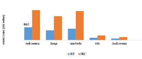 ZIGBEE MARKET SIZE BY REGION 2022 VS 2032