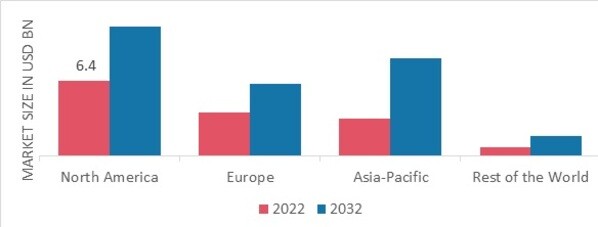 ZIPPER MARKET SHARE BY REGION 2022