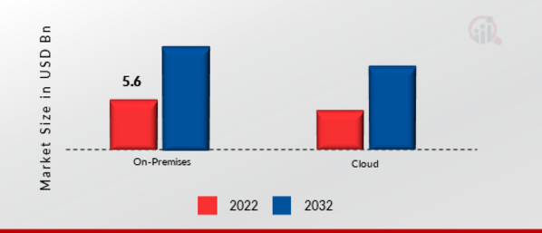 Zero Trust Security Market, by Application, 2021 & 2030.