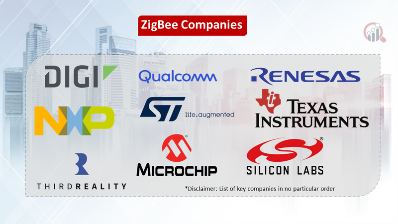 ZigBee Market