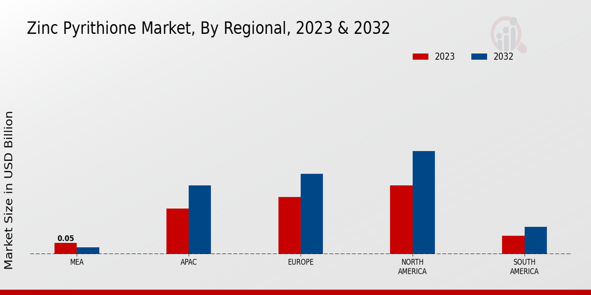 Zinc Pyrithione Market Regional Insights  