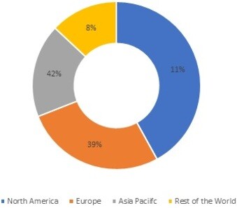  Hybrid Composites Market Share, by Region, 2021