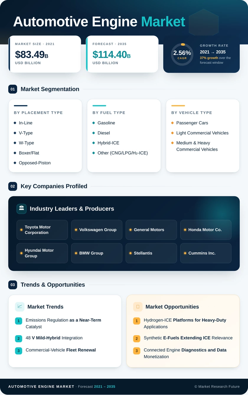 Automotive Engine Market Research Report – Forecast to 2035 Infographic