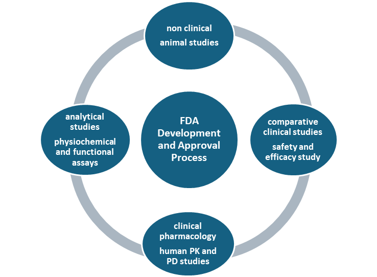 Biosimilar Product