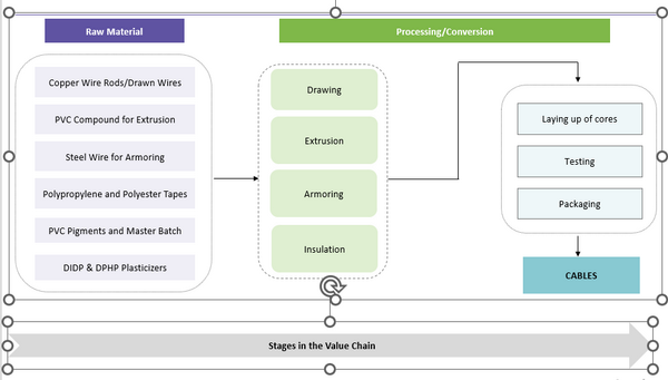 cable-value-chain