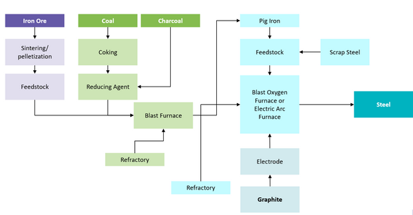 carbon-steel-value-chain