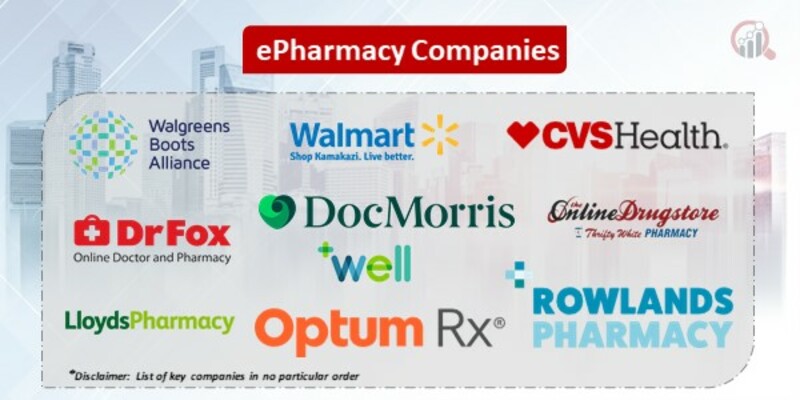 ePharmacy Key Companies