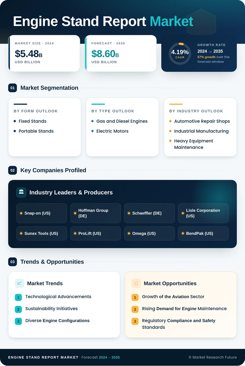 Engine Stand Report Market Research Report — Global Forecast till 2035 Infographic
