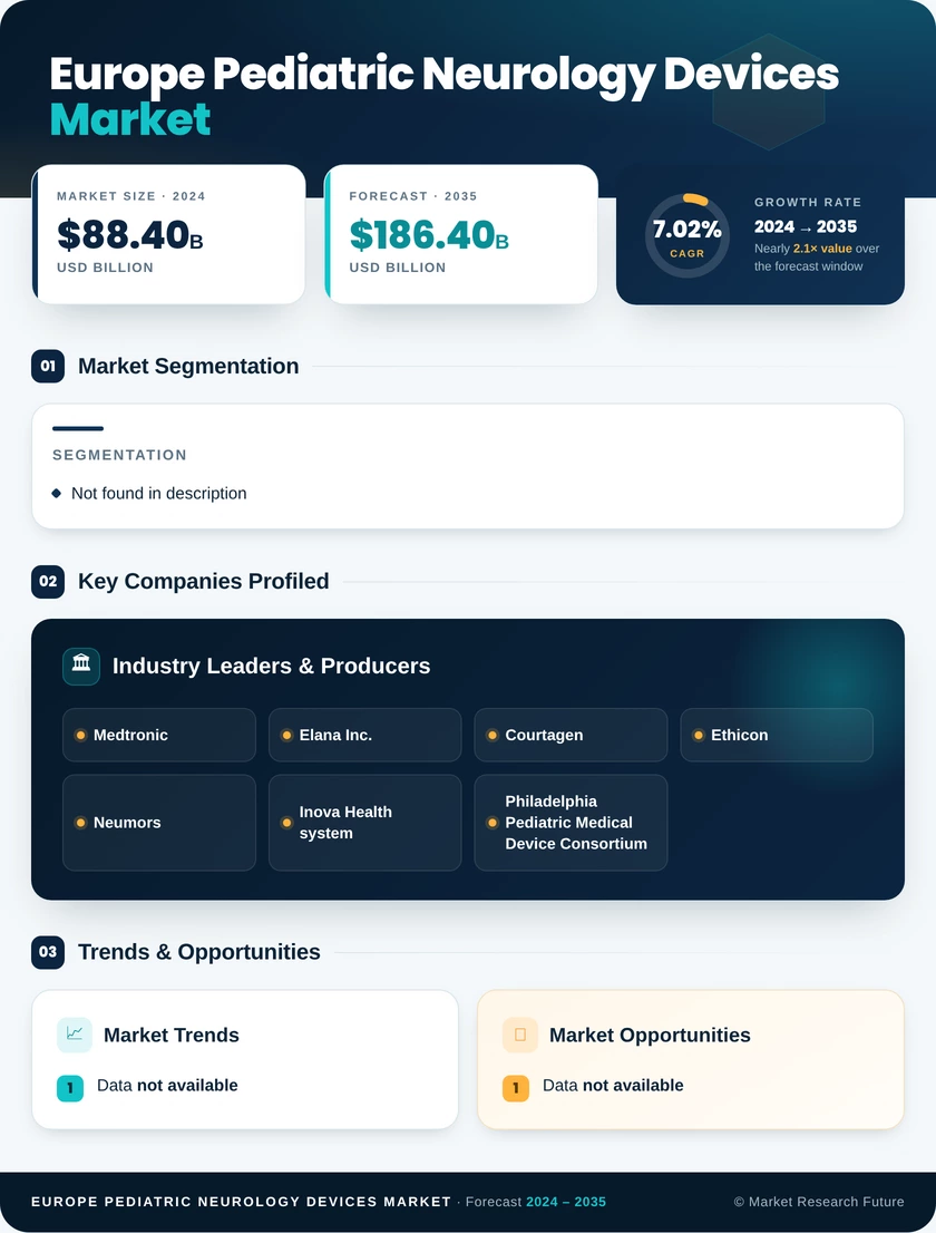 Europe Pediatric Neurology Device Market Research Report- Forecast to 2035 Infographic