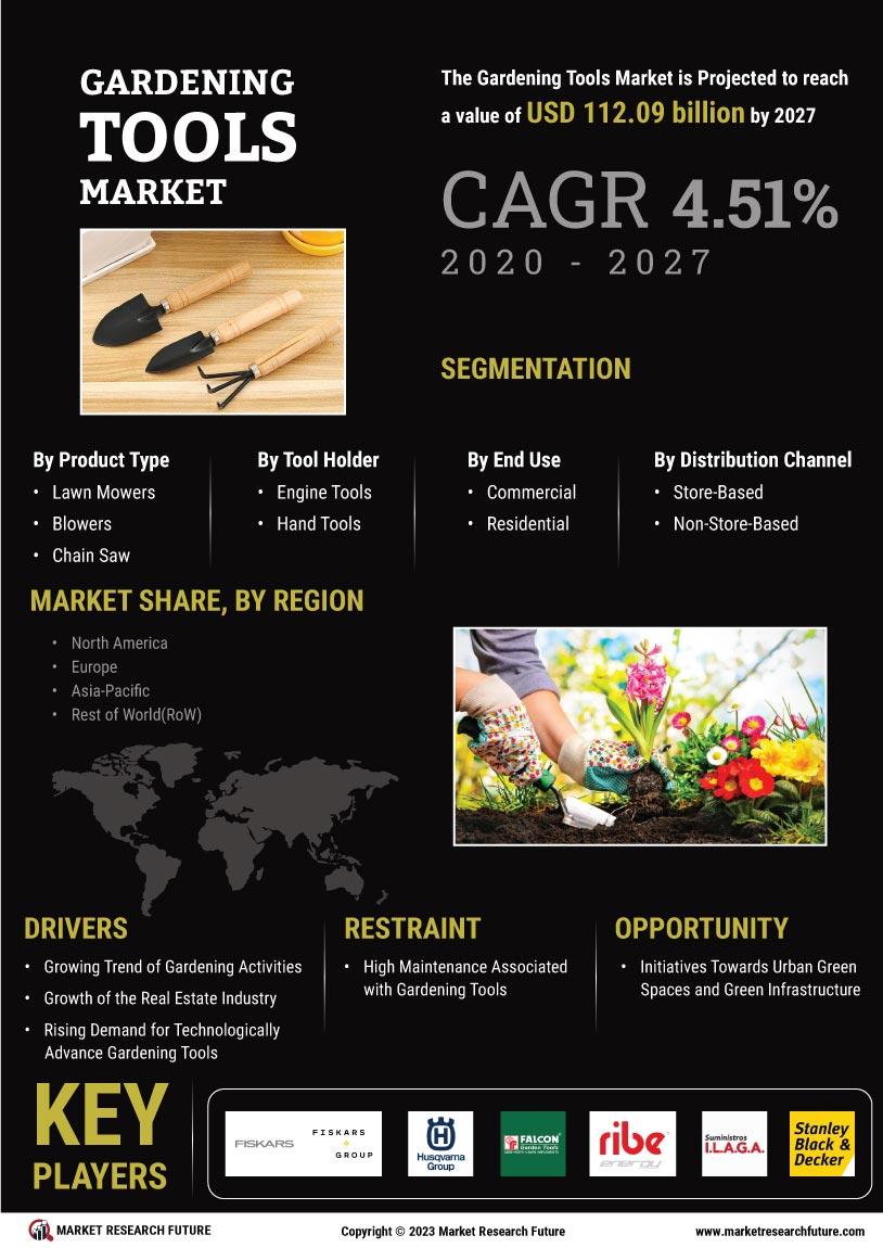 Gardening Tools Market